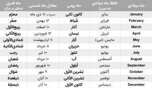 ماه های سال به زبان عربی